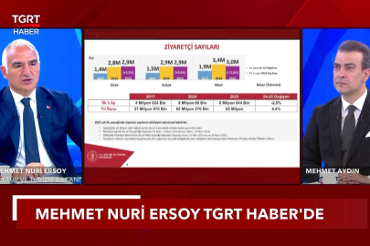 Türkiye Turizmde ve Arkeolojide Zirveye Oynuyor