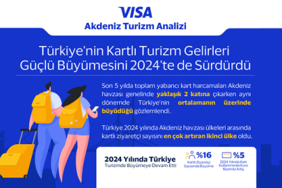 Visa Akdeniz Turizm Analizi: Türkiye’nin 2024 Turizm Başarısı