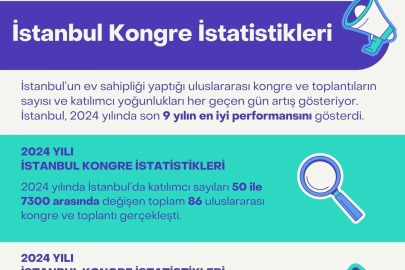 İstanbul Kongre Turizminde Büyük Adımlar Atıyor: Hedef İlk 10